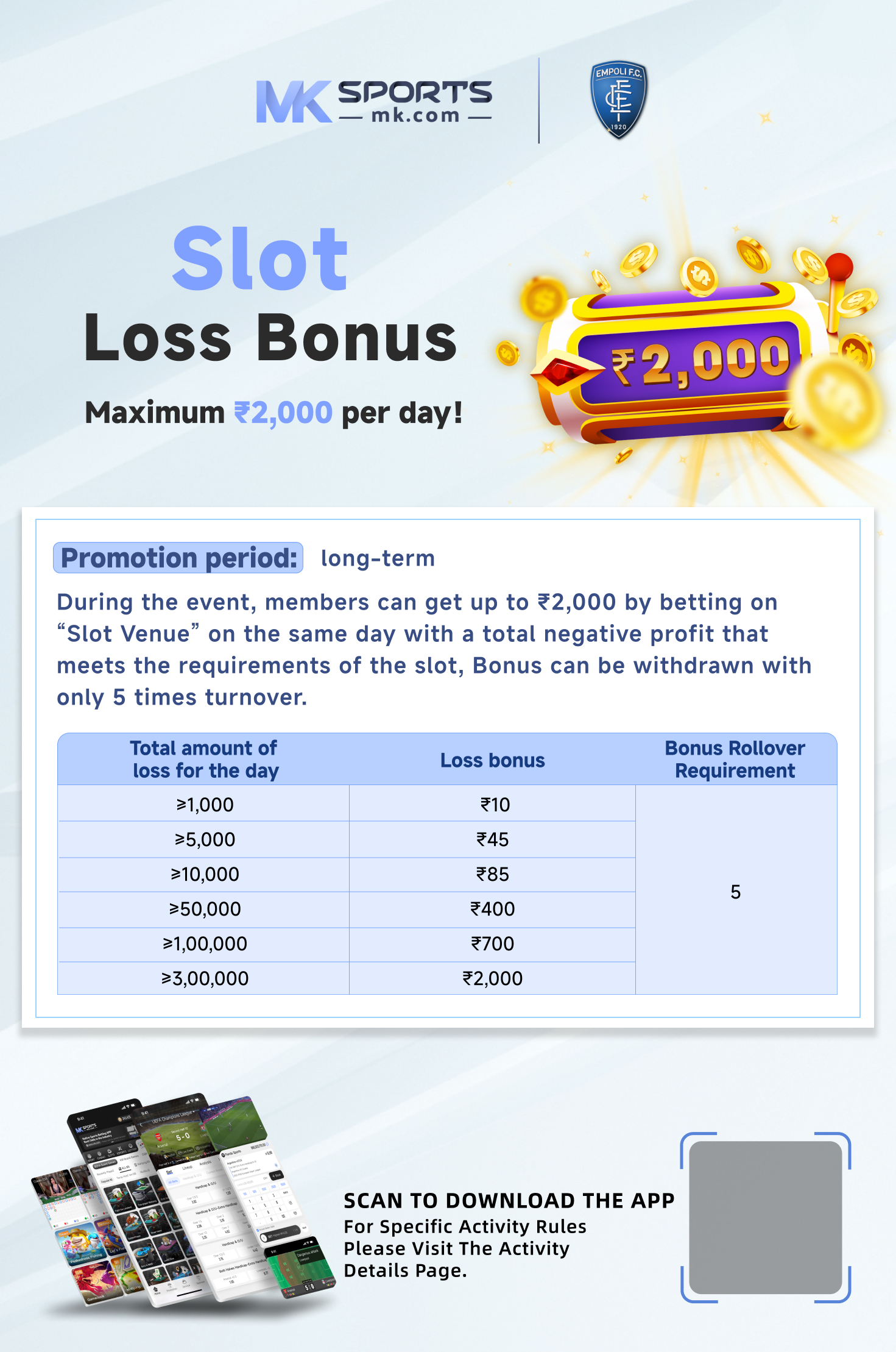 happy result chart