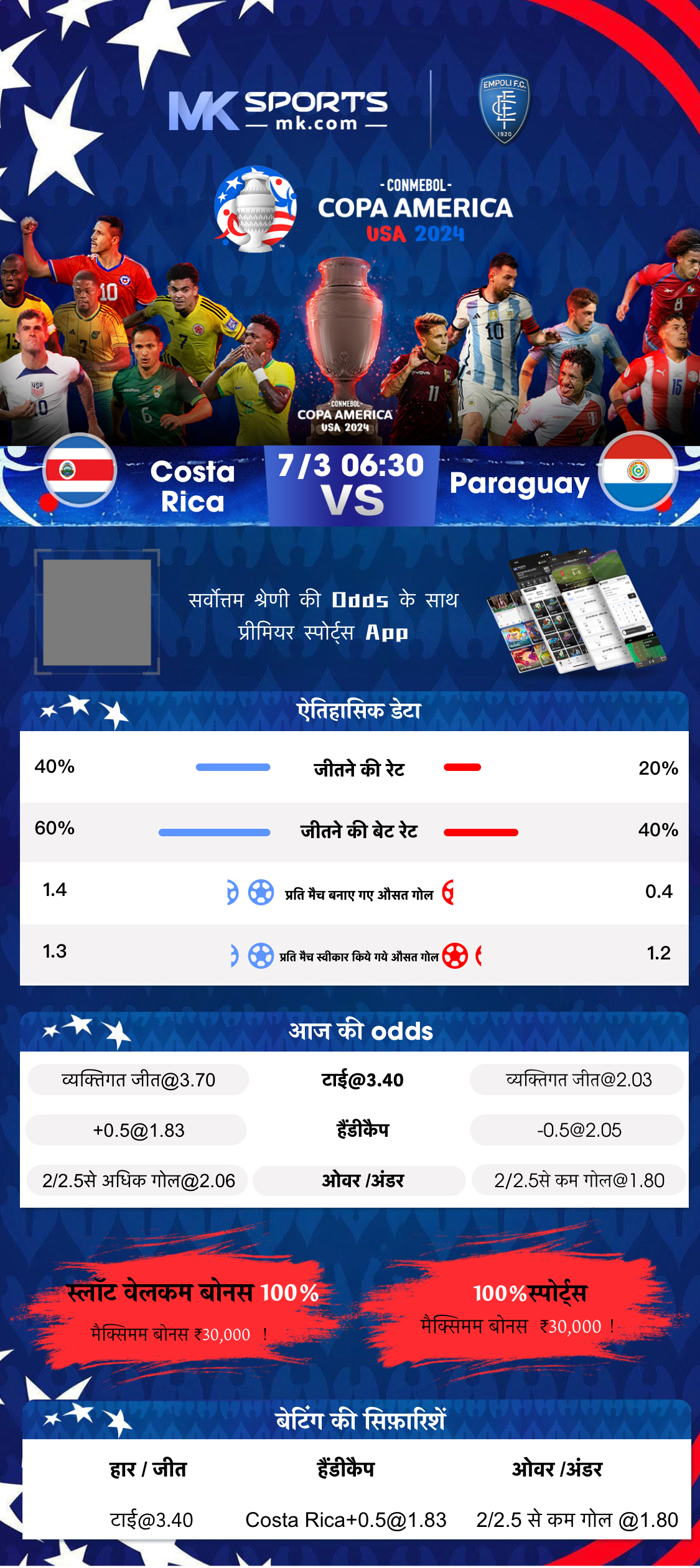 kerala jackpot result open